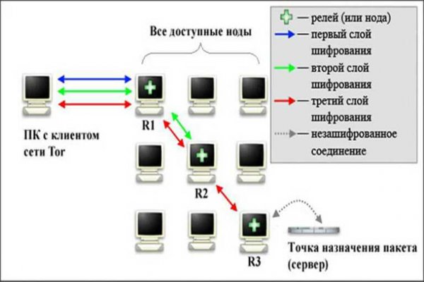 Что такое кракен шоп